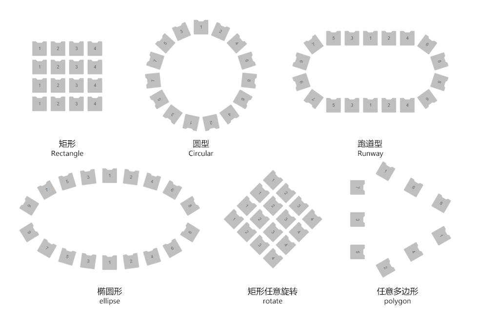 矩形会场,圆形会场,跑道型会场,口字型会场,椭圆形会场,多边形会场,座区旋转